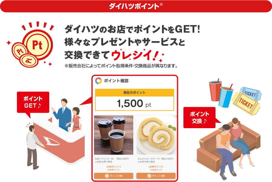 ダイハツポイント ダイハツのお店でポイントをGET!様々なプレゼントやサービスと交換できてウレシイ！